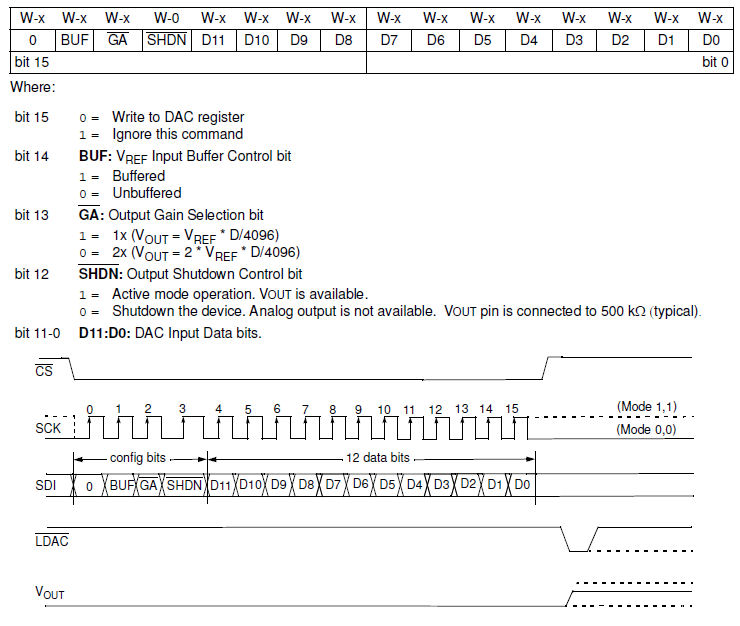 MCP4921 SPI configuration