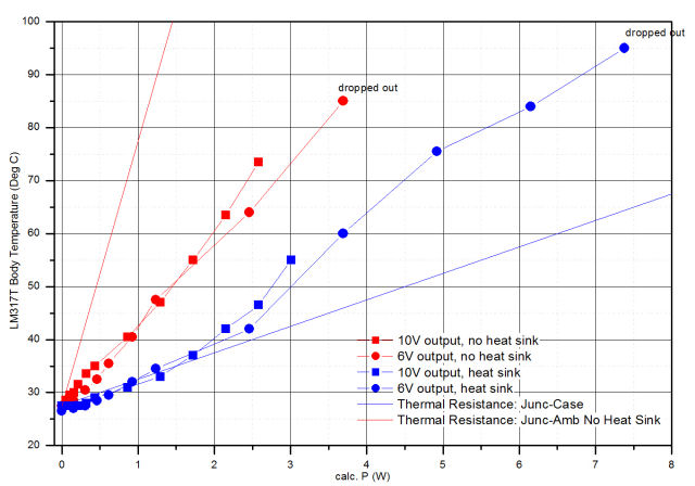 graph 1