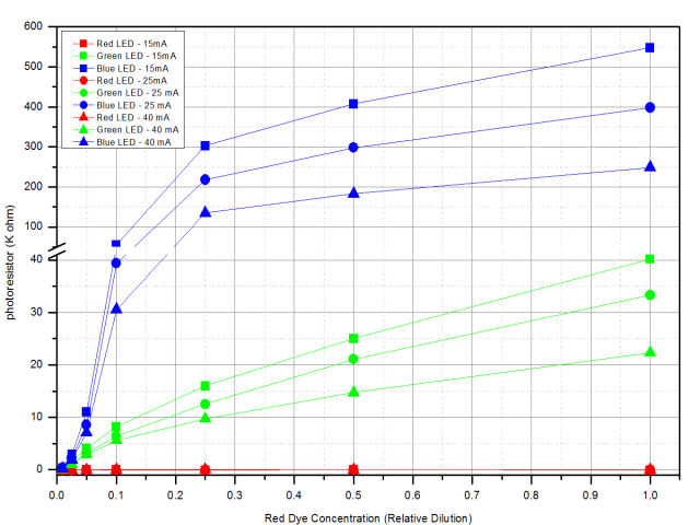 Graph 2