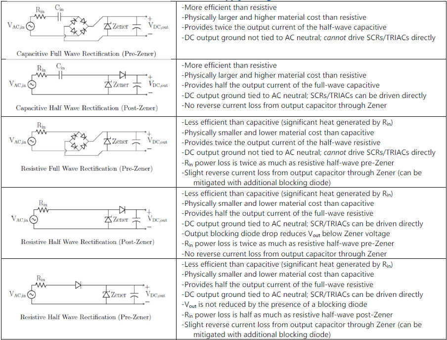 Transformerless Power Supply Types